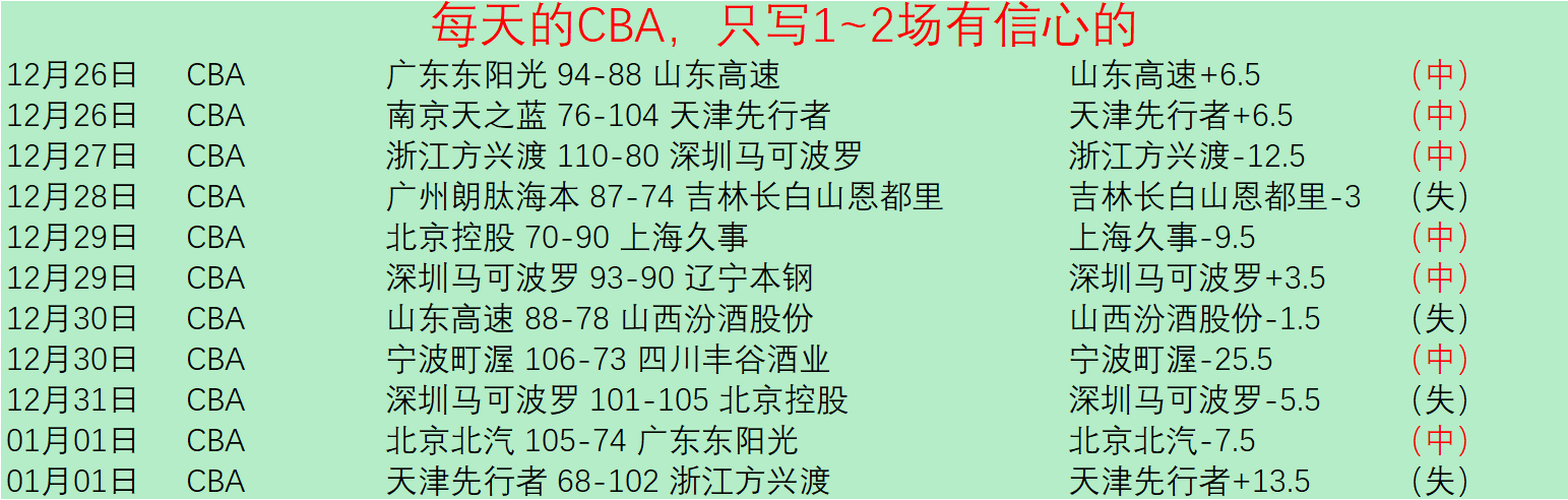 哈登,助闪耀,率队领跑联,星空体育平台,星空体育官方网站,星空体育登录入口,星空体育app下载