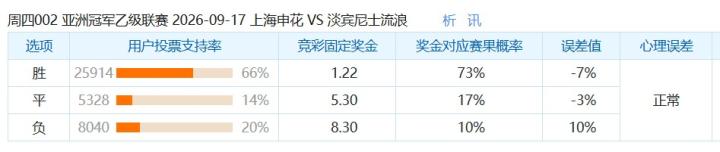 腾讯电竞新赛事预热，战队蓄势待发