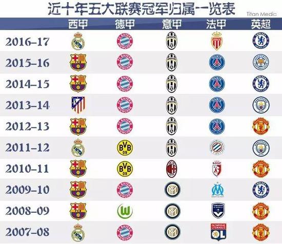 罗马诺：劳尔-阿森西奥与皇马涨薪续约至2029年6月.